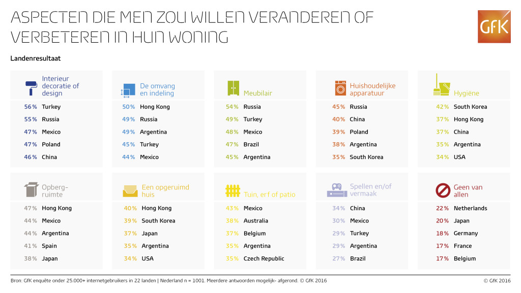 Infographic_-_Home_improvement_-Landenresultaat